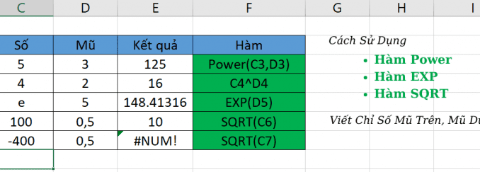 cách tính mũ trong excel